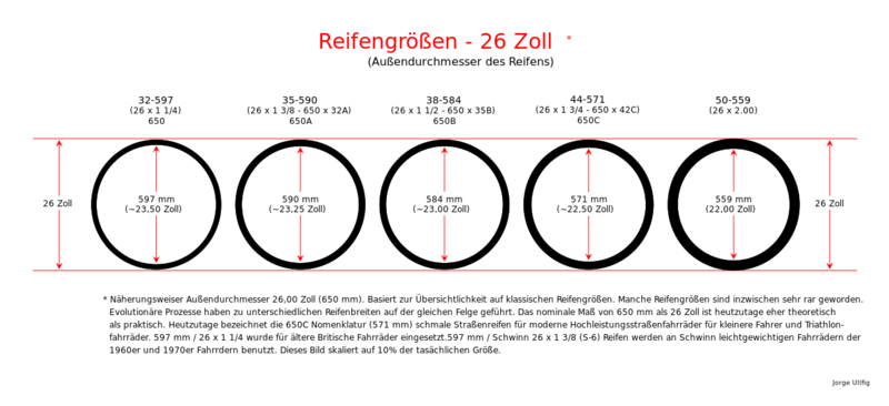 Datei:Tyre and Rim Technical data 02-de.png